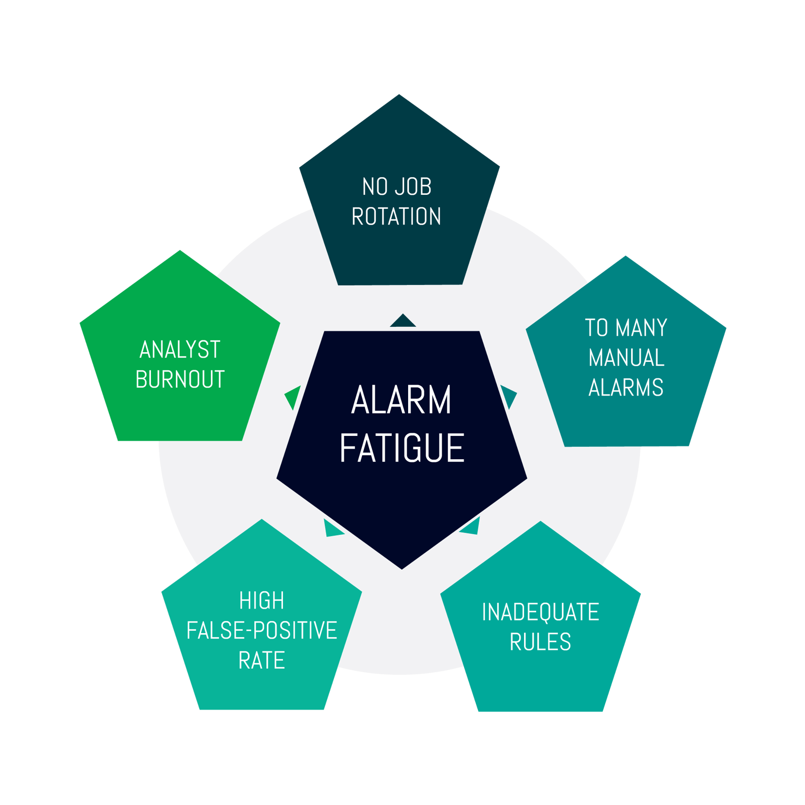 What is Alarm Fatigue in Cybersecurity? Nettitude