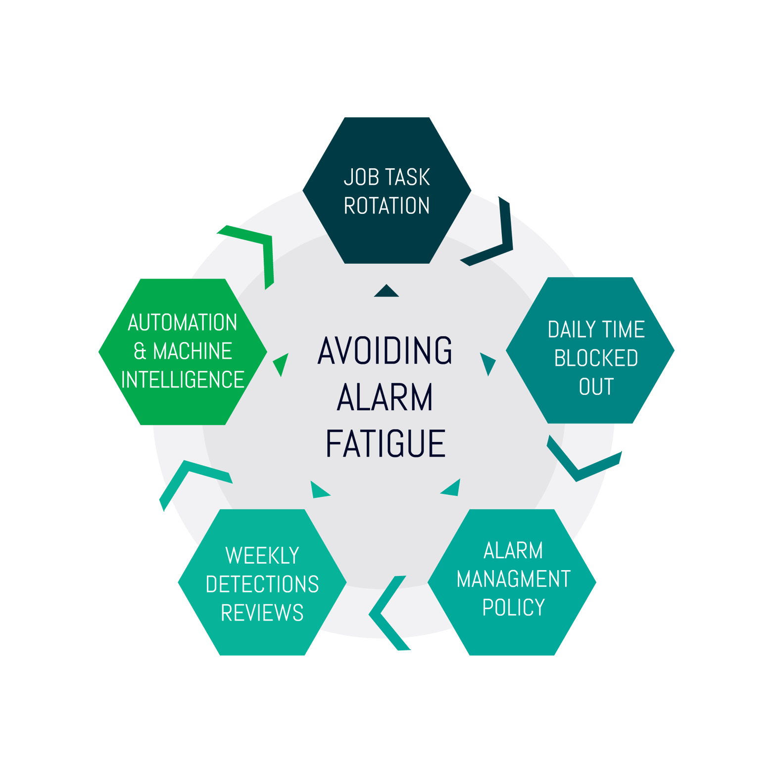 What is Alarm Fatigue in Cybersecurity? Nettitude