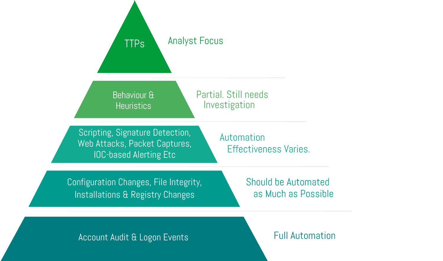 Automation-and-Orchestration