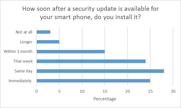 Installing security updates.jpg