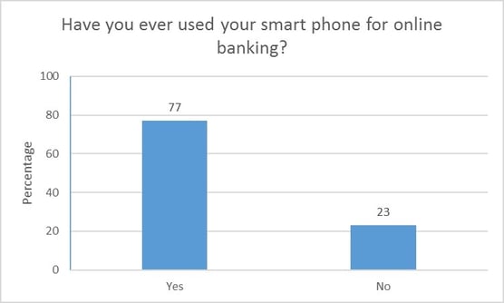 Using smartphone for banking.jpg