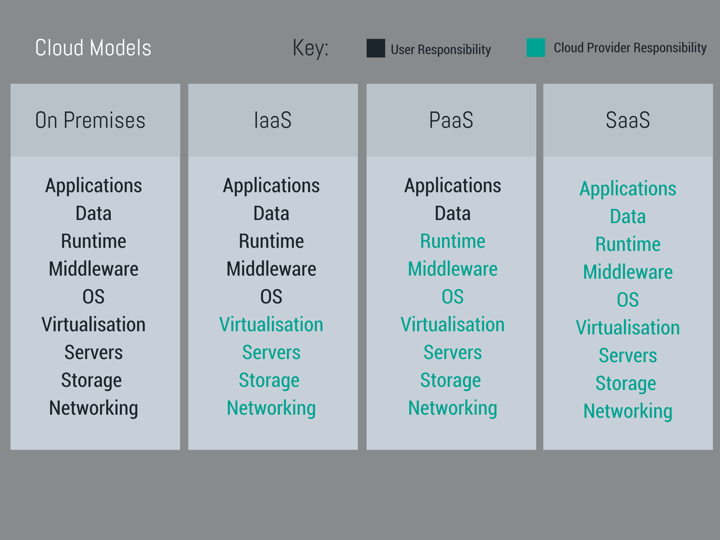 Cloud Models (1)