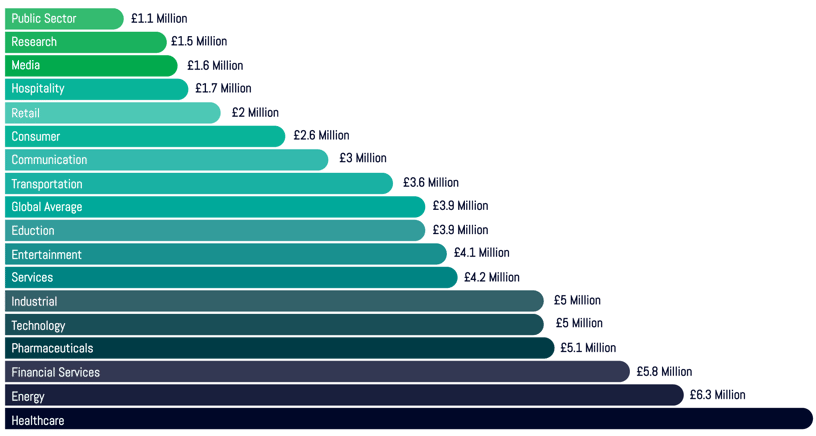 INDUSTRY_BREACH_COST-2