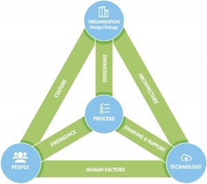 ISACA: BMIS Information Security Pyramid