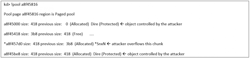 Figure 1. Attacker-Controlled Directory Object