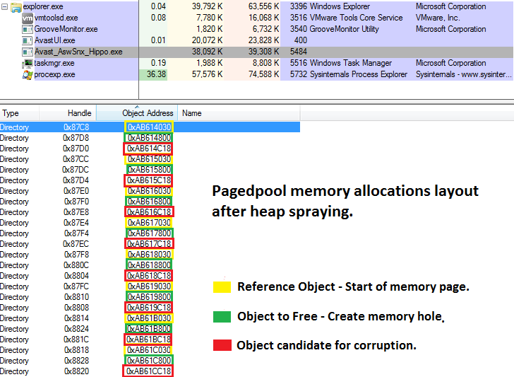 Figure 5. Pagedpool memory allocations layout