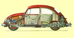 Figure 1: VW Beetle Cutaway