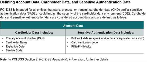 Defining Account Data PCI DSS