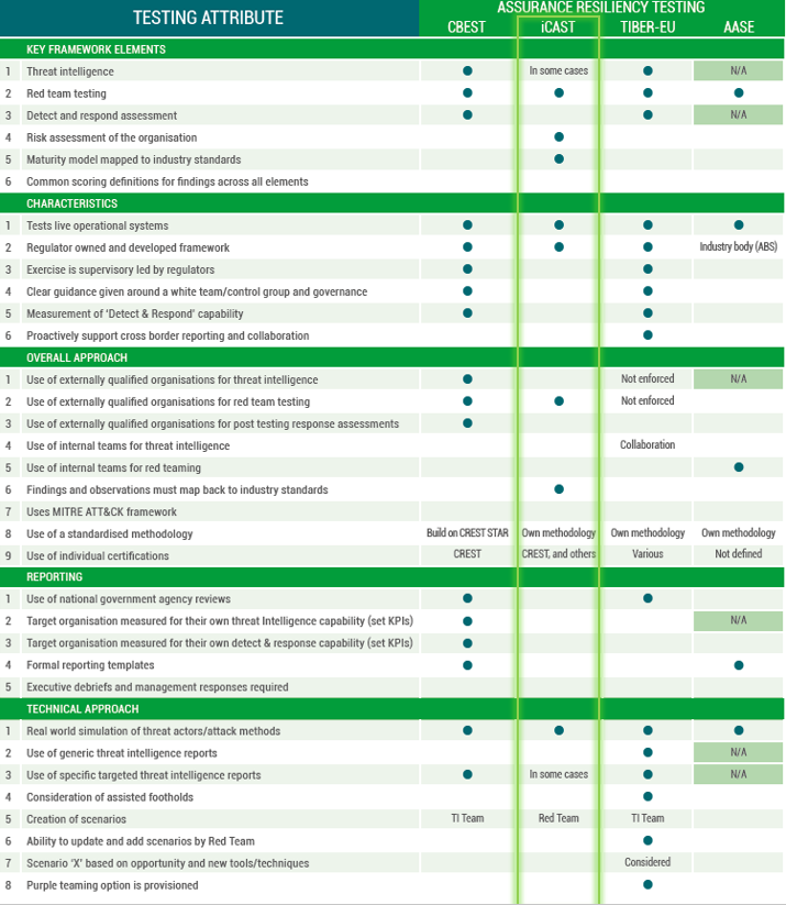 iCAST – Global Regulatory Frameworks Compared | LRQA Nettitude