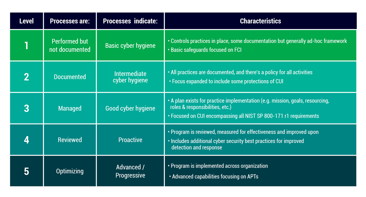 table for CMMS blog post 1