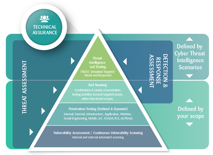 security-testing-what-should-your-business-be-doing